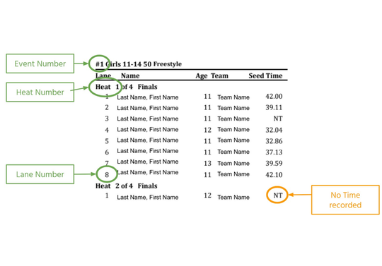 Example showing how to read a swim-meet heat sheet